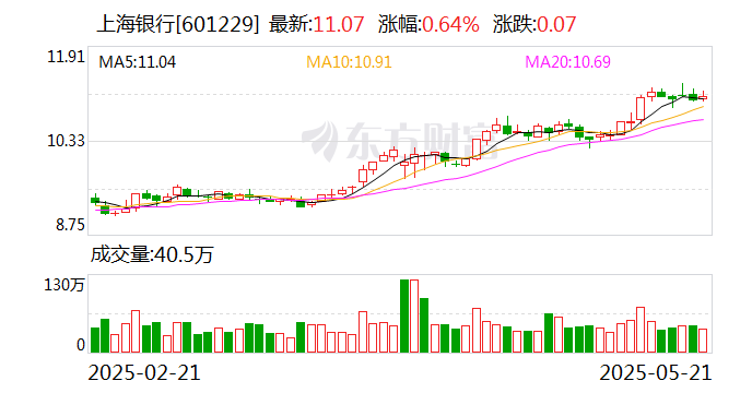 银行科创债发行突破2000亿元
