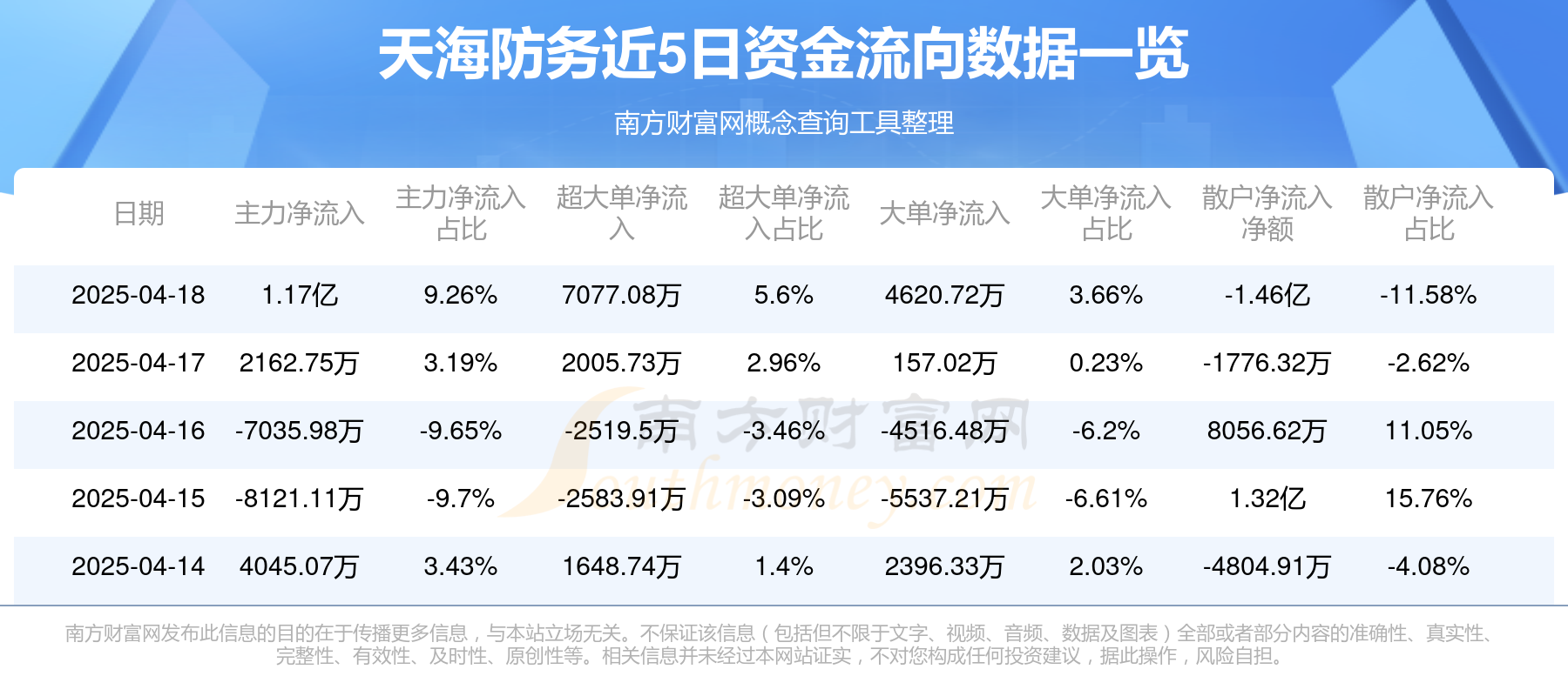 天海防务成立国际贸易公司 含船舶制造业务