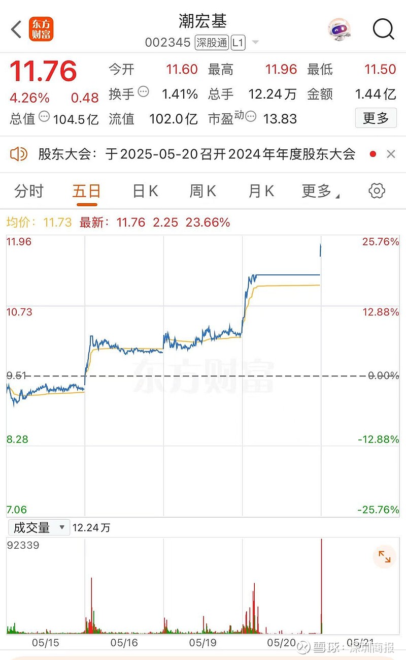 核心业务毛利率连降,卖场数量缩水,数智化转型难破居然智家盈利困局