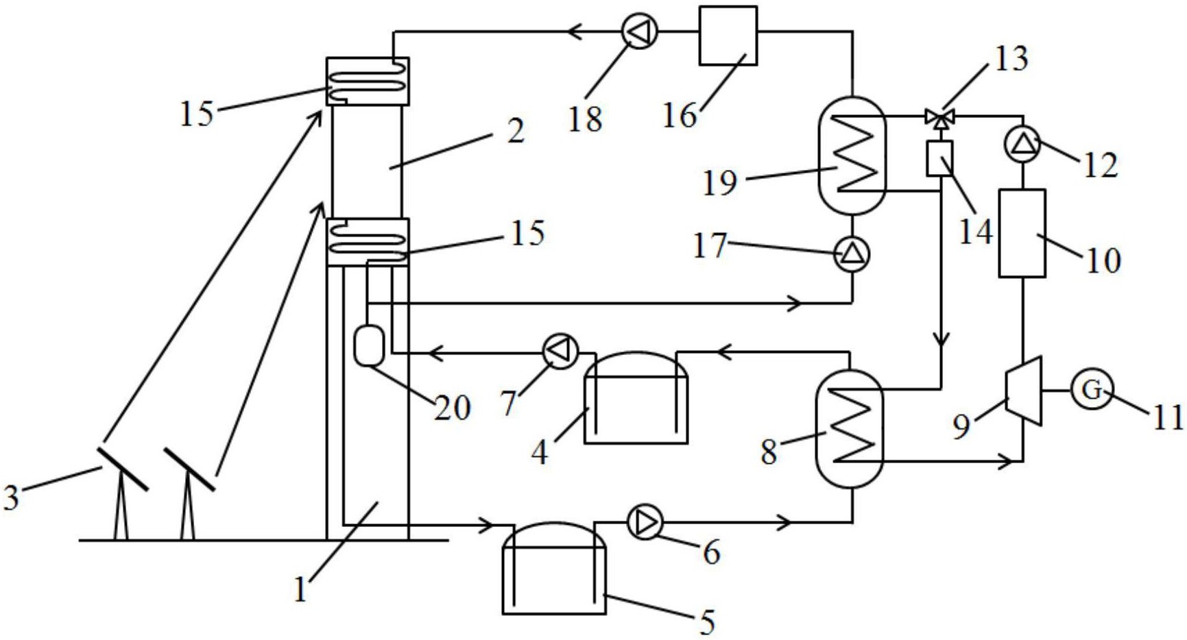 ST航高获得实用新型专利授权:“一种熔盐塔式太阳能热发电站吸热器断电保护系统”