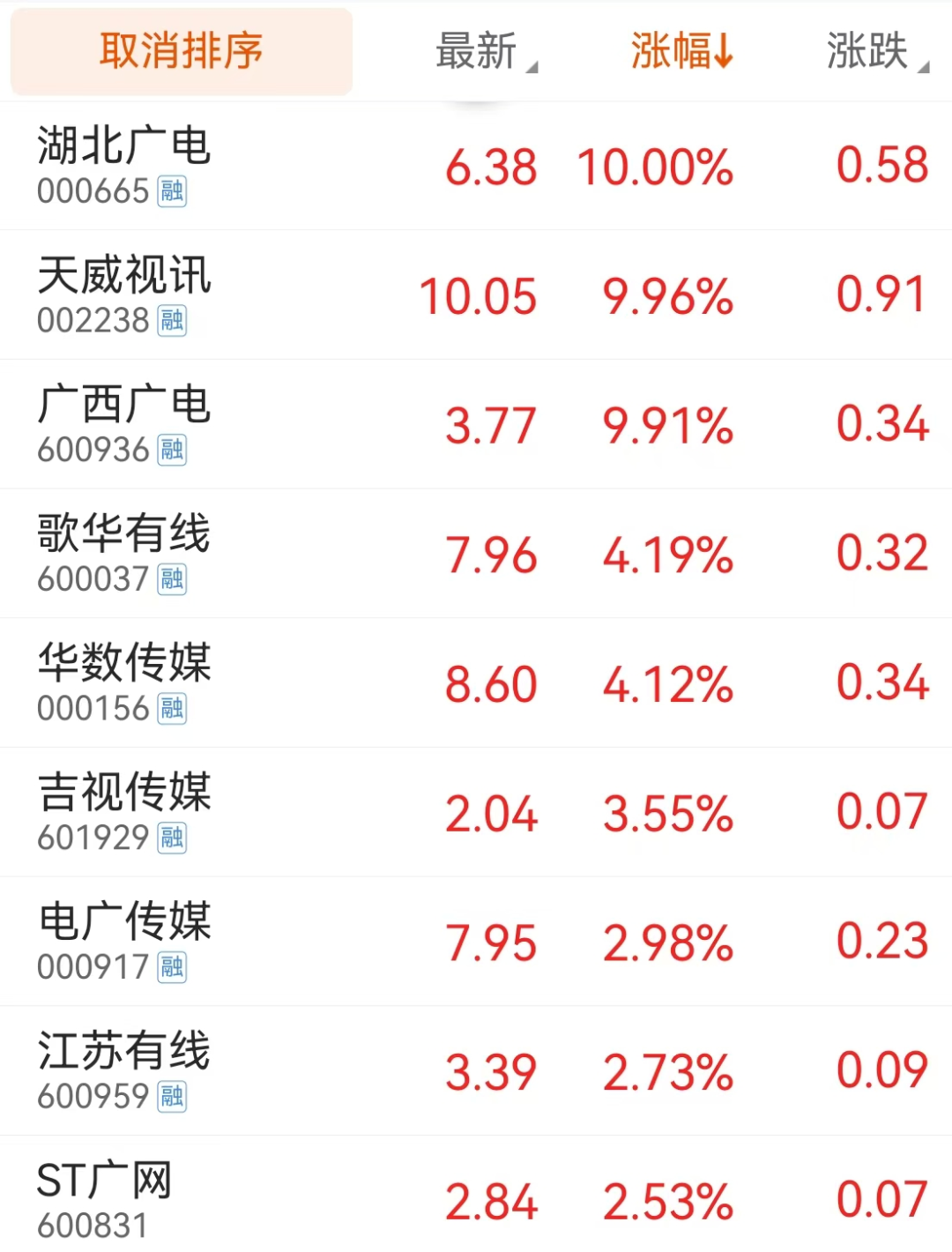 24股今日获机构买入评级 5股上涨空间超20%