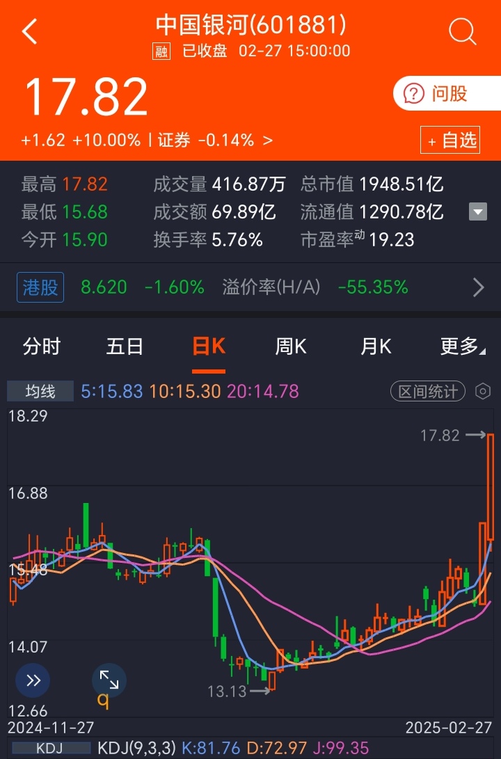 24股今日获机构买入评级 5股上涨空间超20%