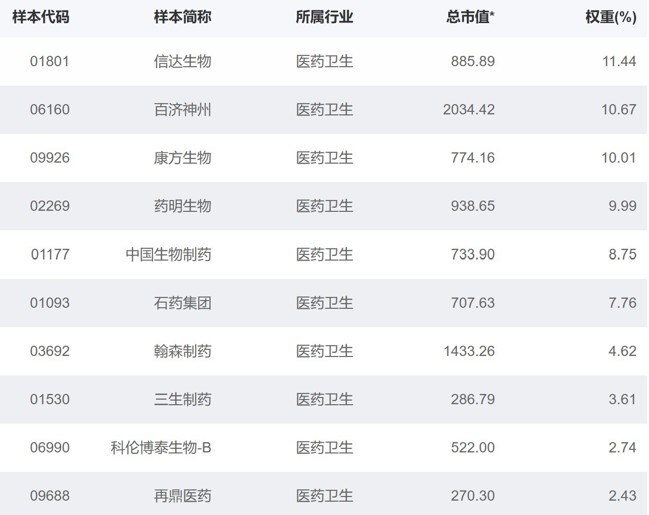 华富中证港股通创新药指数型发起式成立 固有资金认购1000万份