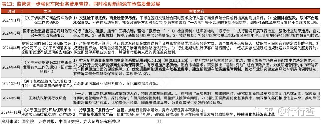 2025年数据中心建设行业现状与发展趋势分析_人保车险,人保财险 