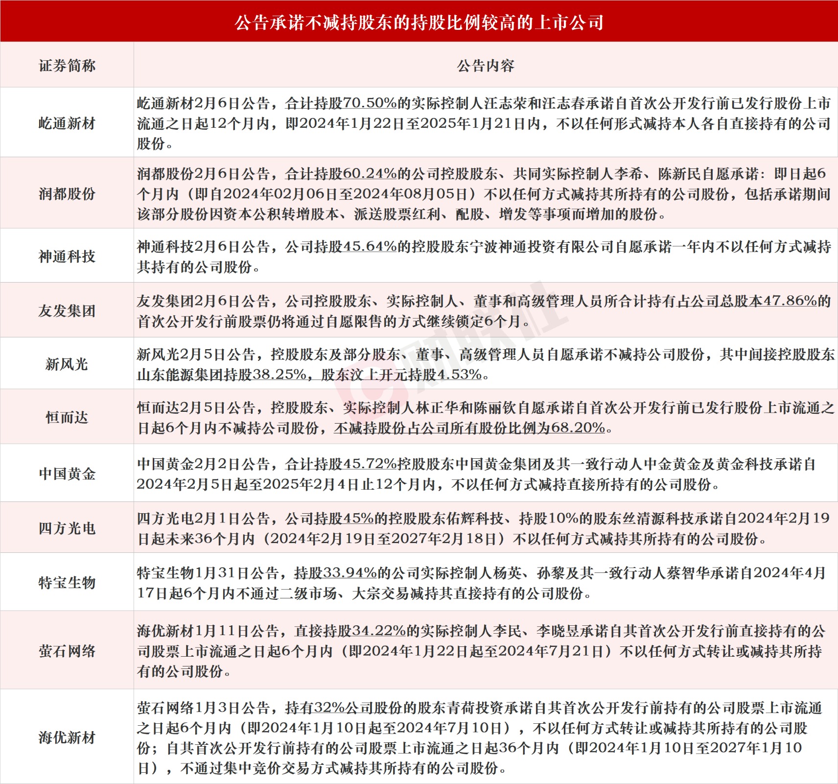 安井食品:根据财政部发布的相关规定和要求