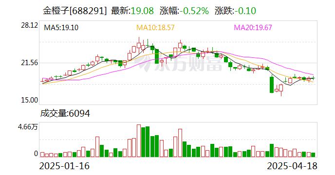 洁美科技:6月5日召开董事会会议