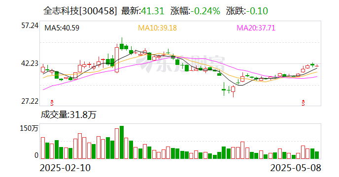 洁美科技:6月5日召开董事会会议