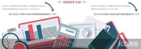 【财经分析】债市“科技板”满月成绩单:超3700亿元发行落地 民企占比达三成