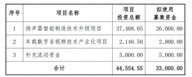 胜蓝股份：向不特定对象发行可转债申请获审核通过