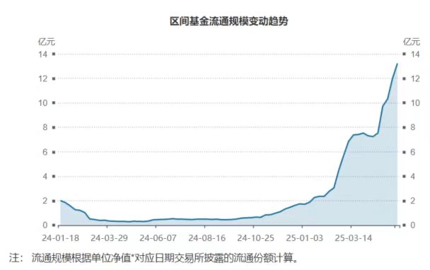 本周芯片、机器人板块走高，芯片ETF易方达（516350）、机器人ETF易方达（159530）等助力布局高端制造产业