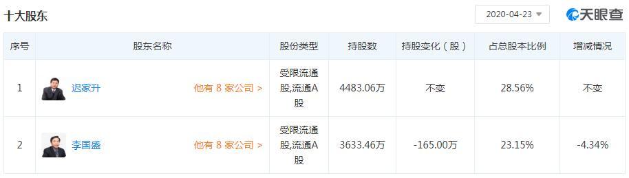 恒宝股份董事钱京减持25万股，减持金额264万元
