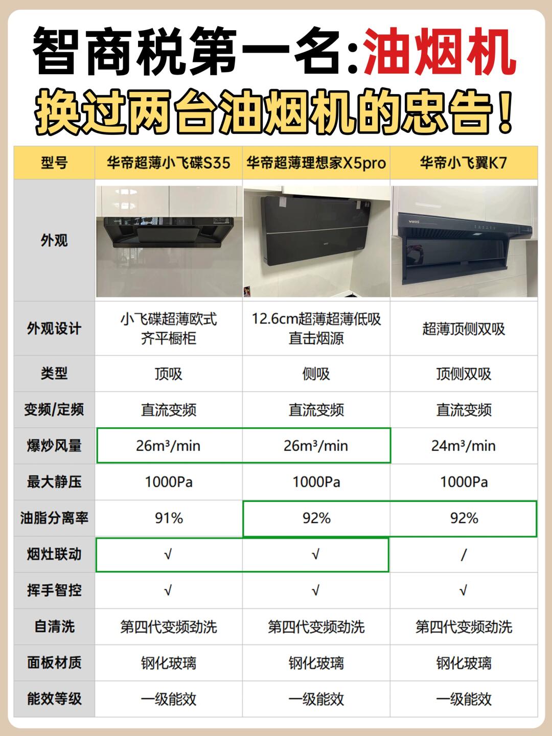 华帝股份获得发明专利授权:“一种旋吸式烟机”