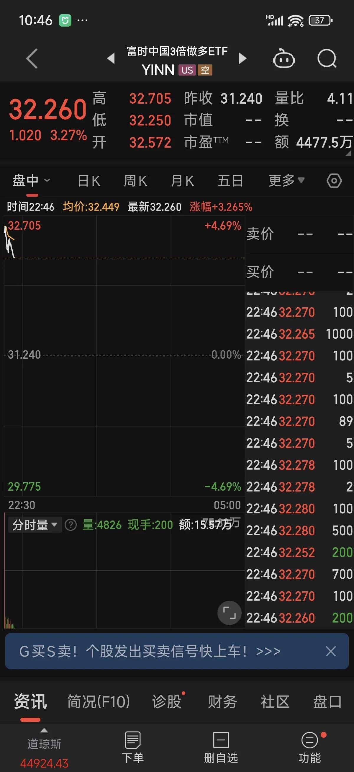 美利云涨停，深股通龙虎榜上净买入3043.02万元