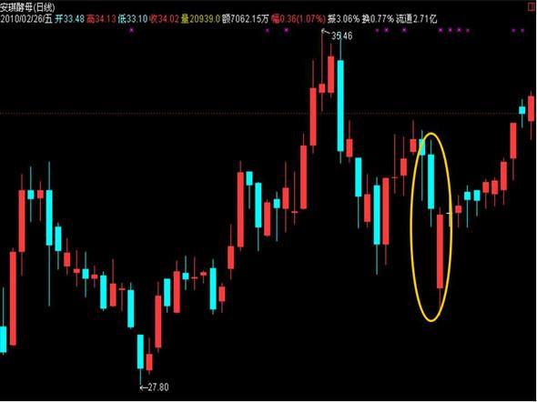 27.80亿元资金今日流出汽车股