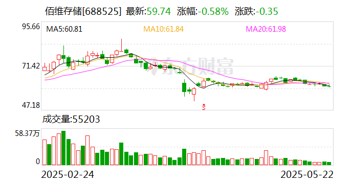 三羊马：6月6日召开董事会会议