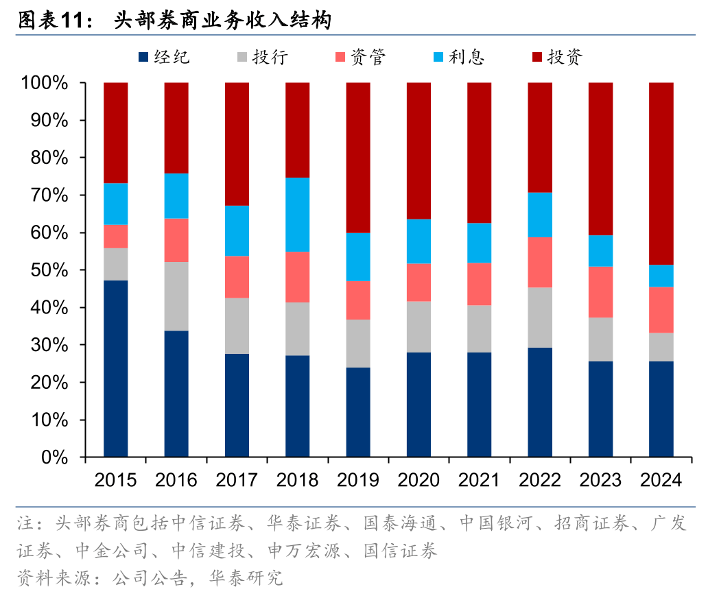 看好全年业绩！从券商中期策略看券商…