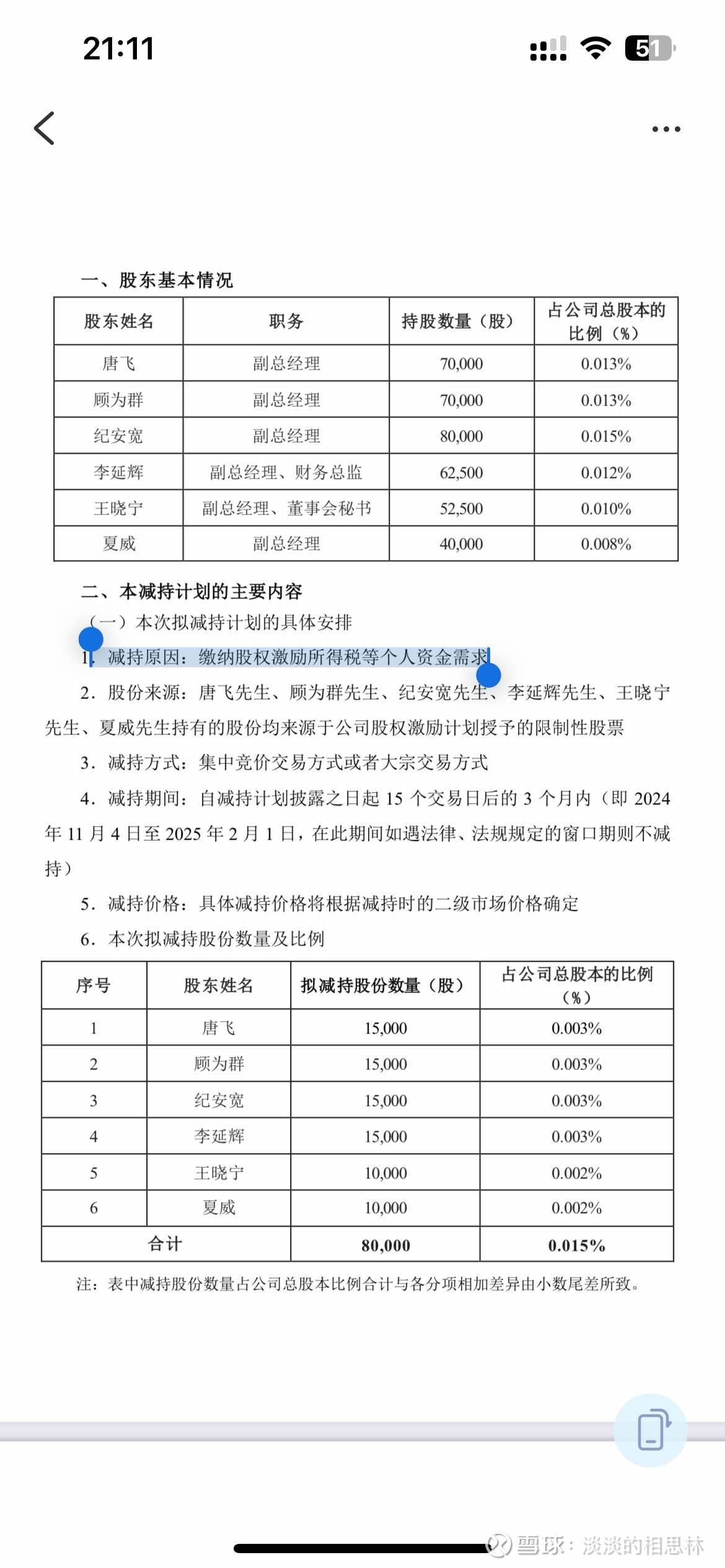 中自科技核心技术人员吴冬冬减持800股，减持金额1.63万元