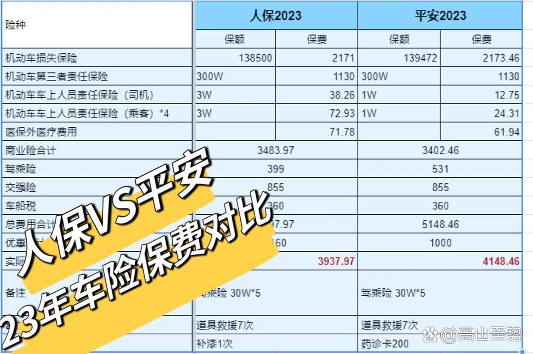 2025年融碳金融行业全景调研及发展趋势预测_人保车险,人保财险 