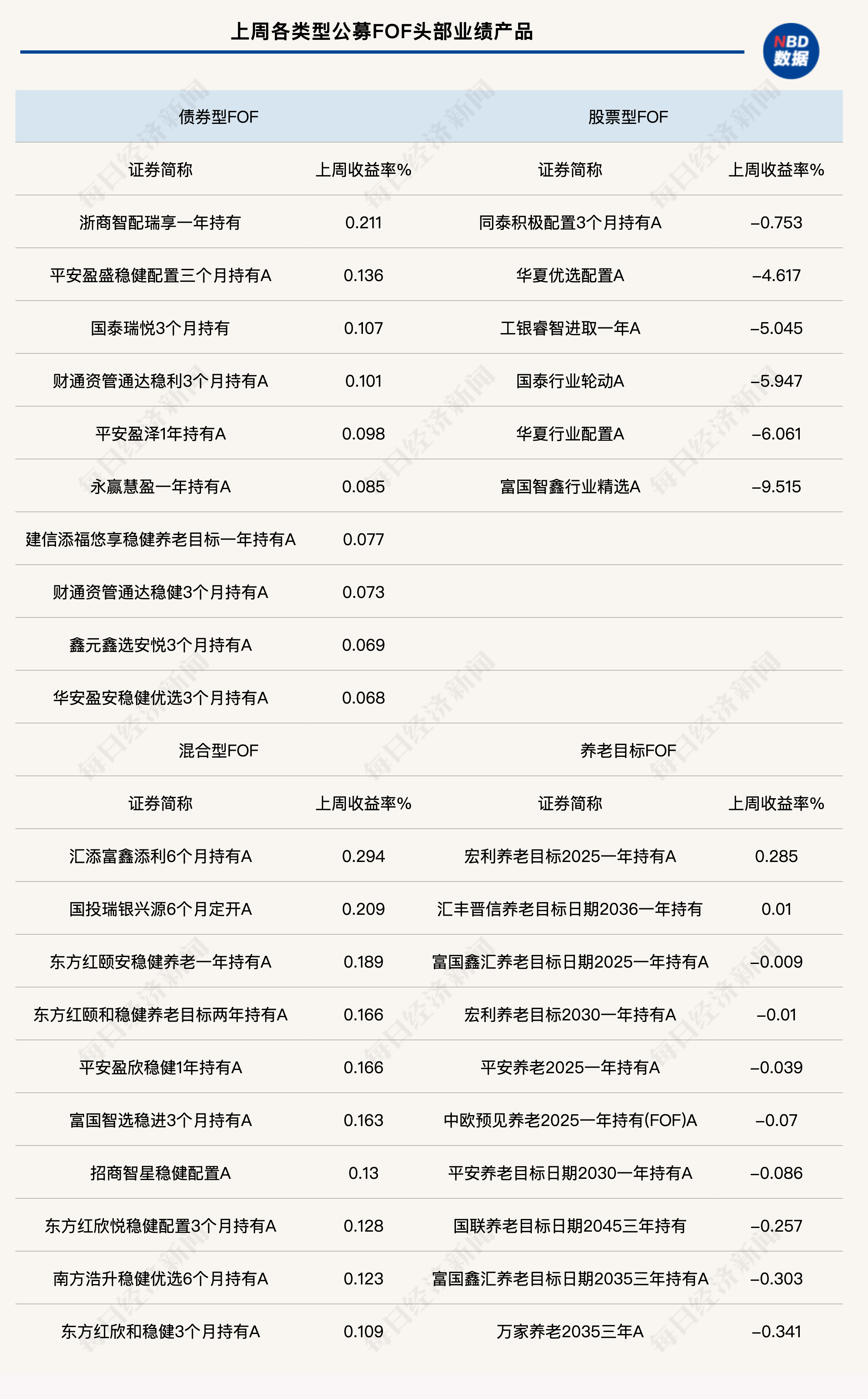 本周获机构重点关注的绩优潜力股一览