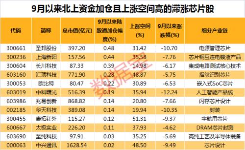 事关分红，12家滞涨公司迎利好！