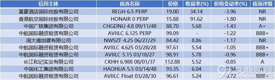 债市早参6月9日|本周万亿逆回购到期;万科再获深铁“输血”30亿