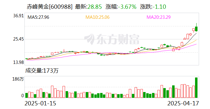 比亚迪股份获南向资金连续4天净买入