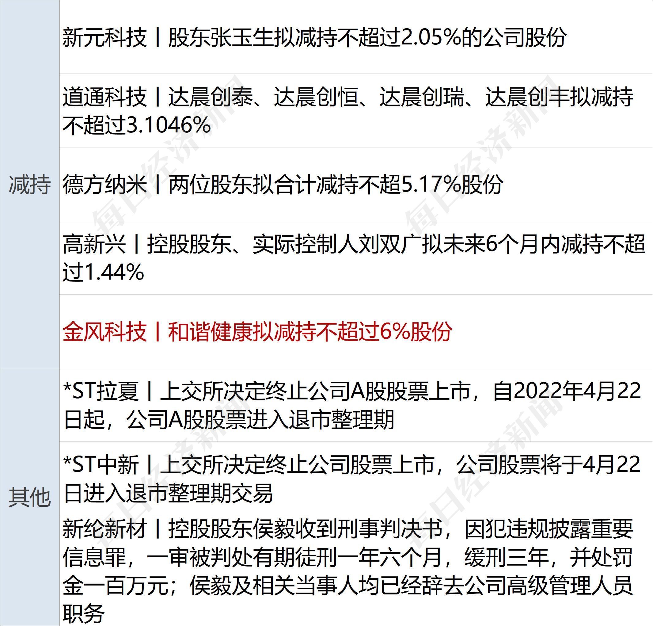 国泰海通：新消费标的估值有望创新高，传统消费估值或将提升