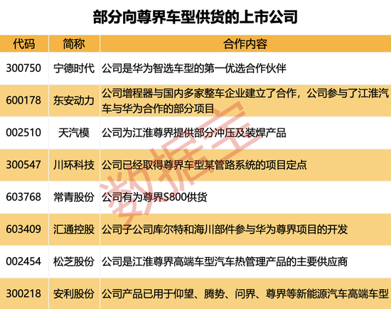 下周10股解禁市值均超过10亿元