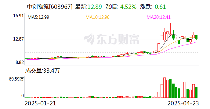 筹码新动向：377股筹码趋向集中