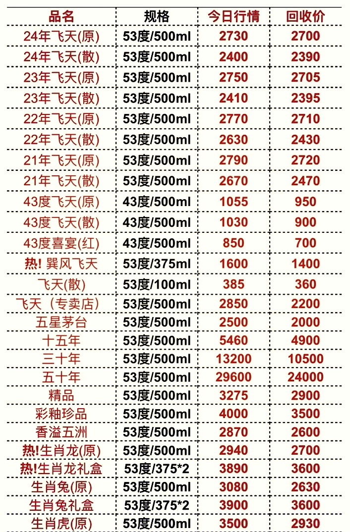 飞天诚信：公司产品销售至全球多个国家和地区积累多家客户