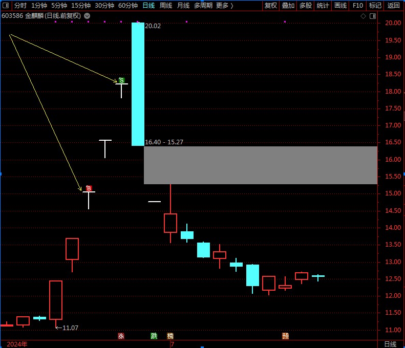 金时科技连收5个涨停板