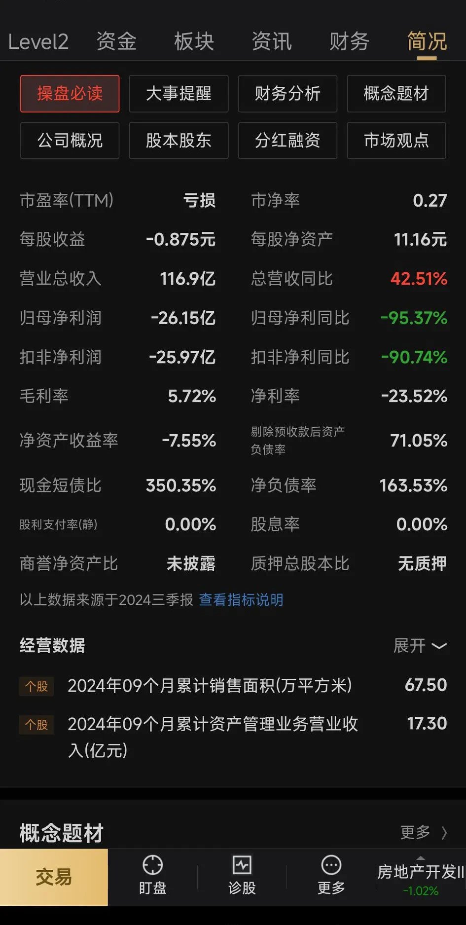 创业板公司融资余额四连增 其间累计增加37.90亿元