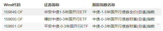 【财经分析】站上3000亿元大关 债券ETF规模如何实现跨越式突破？