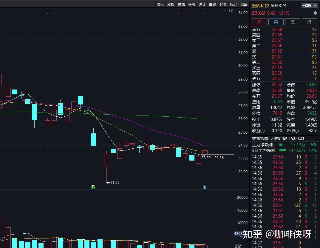 侃股：可转债市场值得大力发展