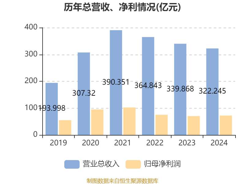 中信建投证券担任牵头主承销商的“25永产01”债券在上交所发行