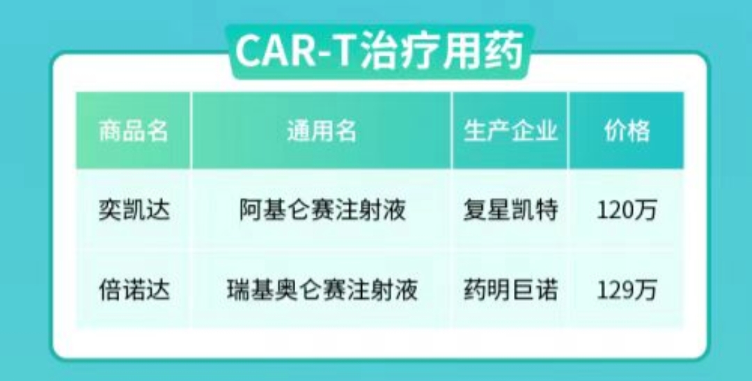 以色列研究人员利用纳米技术提升CAR-T疗法抗癌疗效