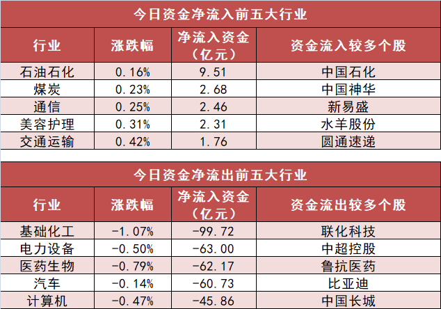 雪人股份6月9日龙虎榜数据
