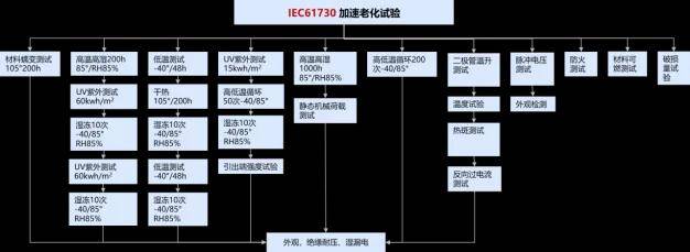 石墨烯电池产业深度调研与未来展望，产业破局与技术爆发临界点_保险有温度,人保车险