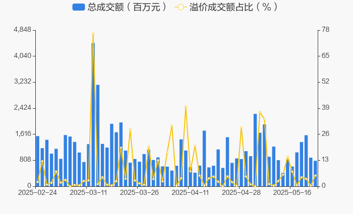 6月9日52只基金净值增长超5%