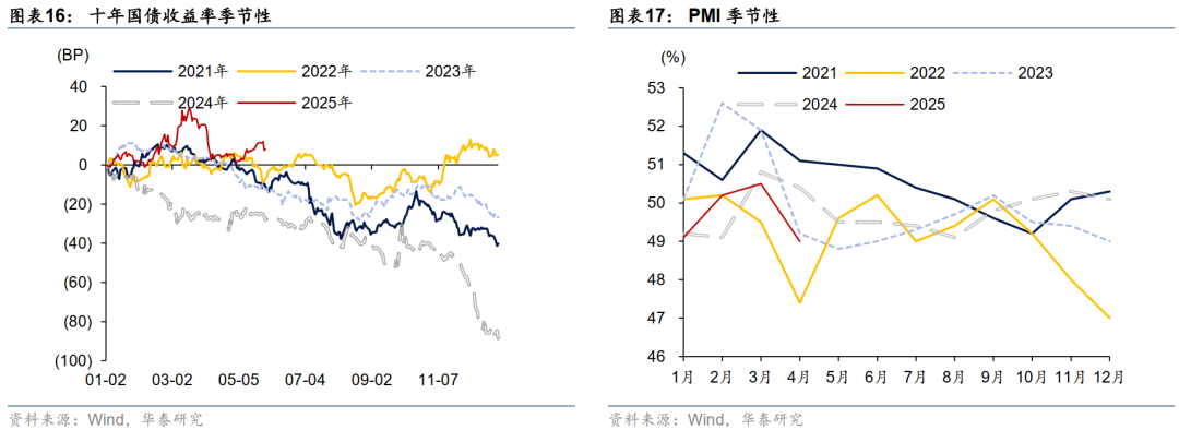【财经分析】基本面逻辑整体有利债市表现 多头情绪渐占上风