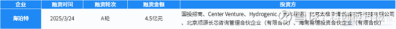 科创板两融余额1534.52亿元 较上一交易日环比增加3.38亿元