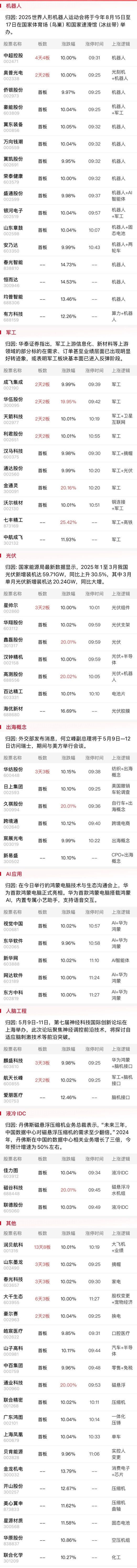 6月10日午间涨停分析