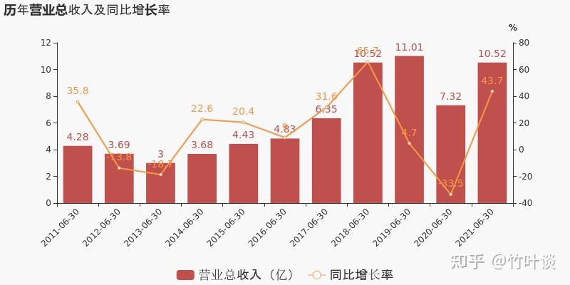 氢能再迎重磅利好，基金重仓股出炉