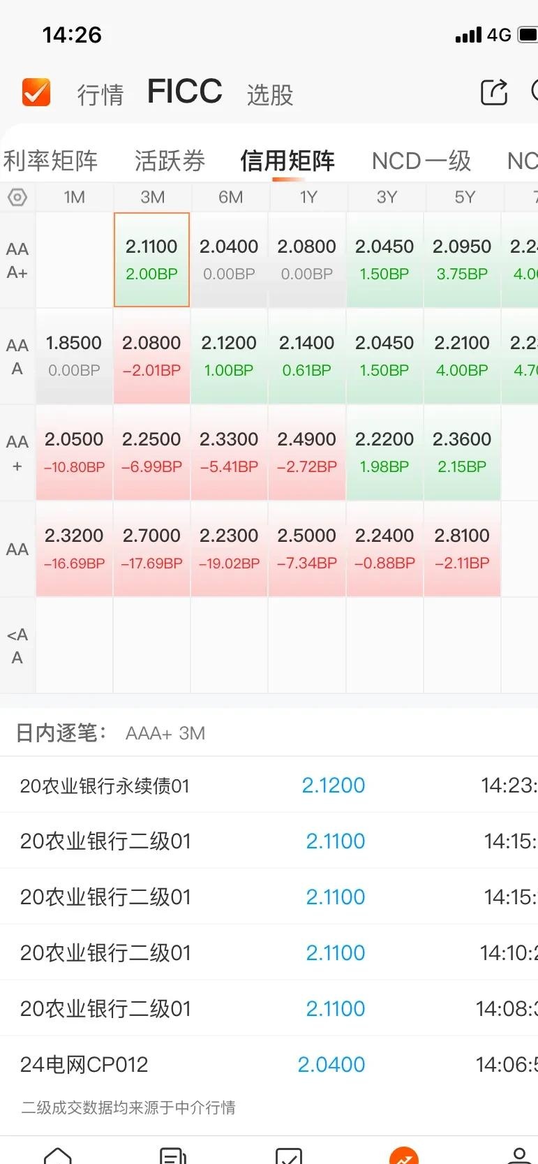 债市回暖有债基限购1000元 下半年有这些债市新动向