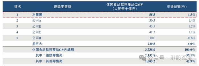 伯希和港股IPO:重要财务数据多次“打架”