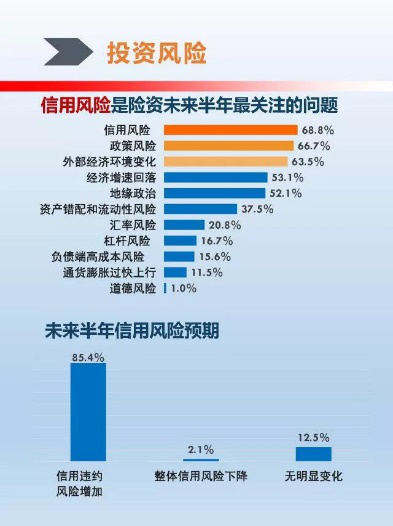 非标资产稀缺！险资ABS产品规模前五月同比大增82%