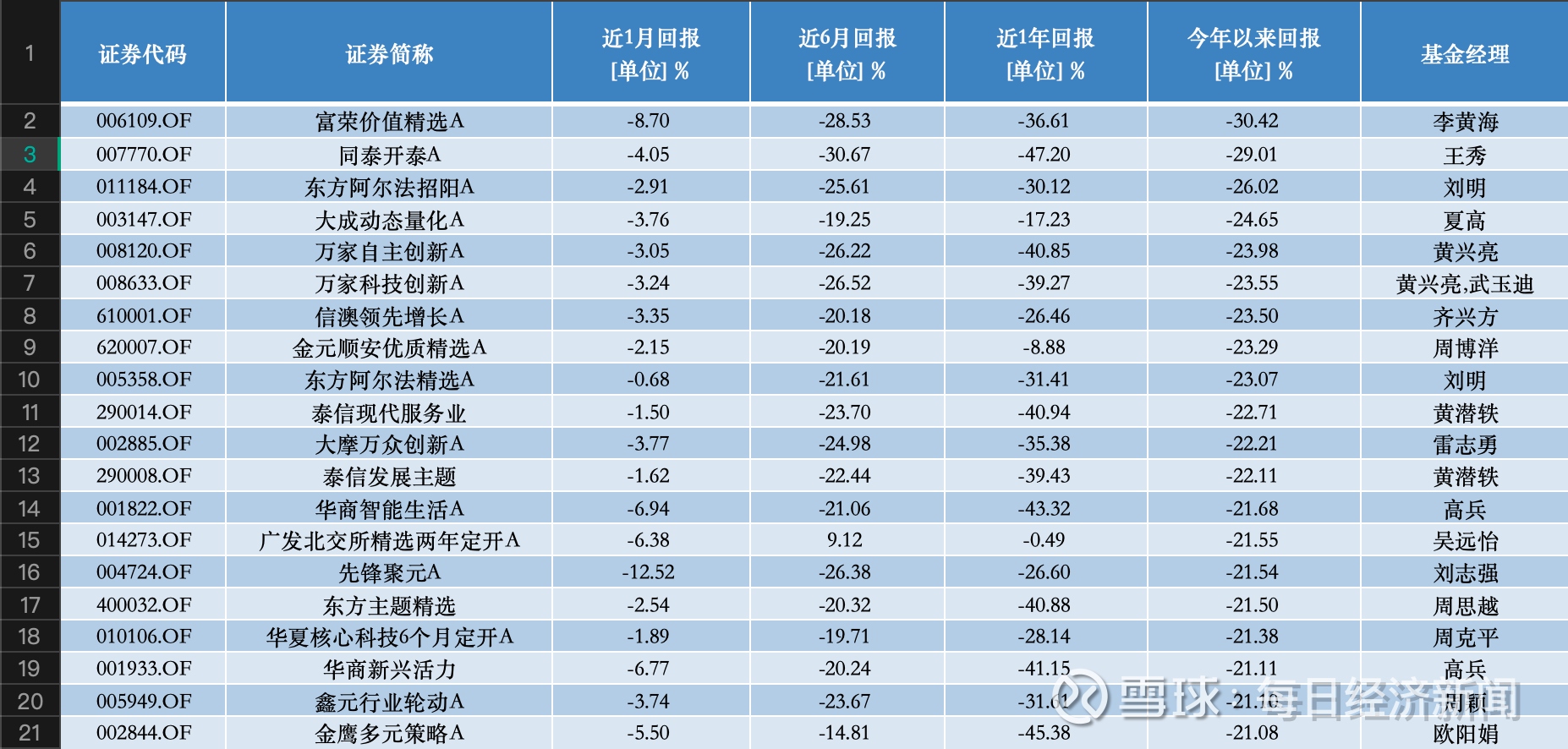 公募基金密集增设新份额 满足投资者多元化需求