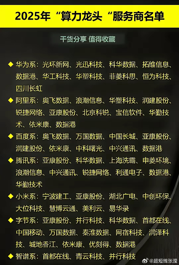 爆火！这一行业新动向：技术比拼激烈，“AI+能源”应用普及