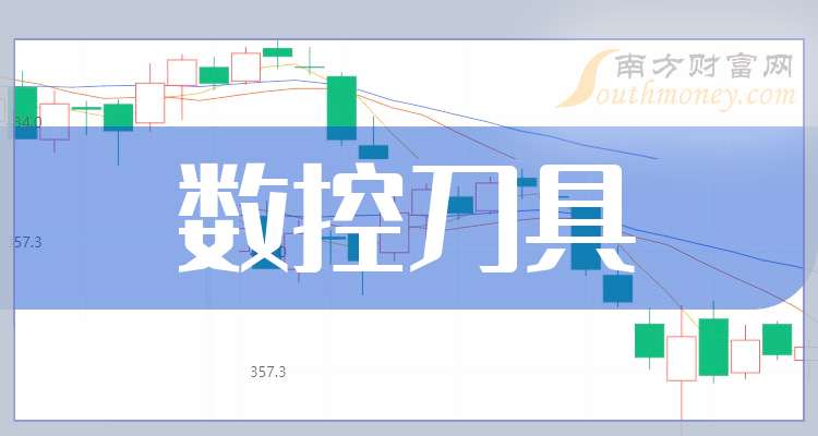 人保服务 ,人保有温度_2025年数控刀具行业全景调研及发展趋势预测