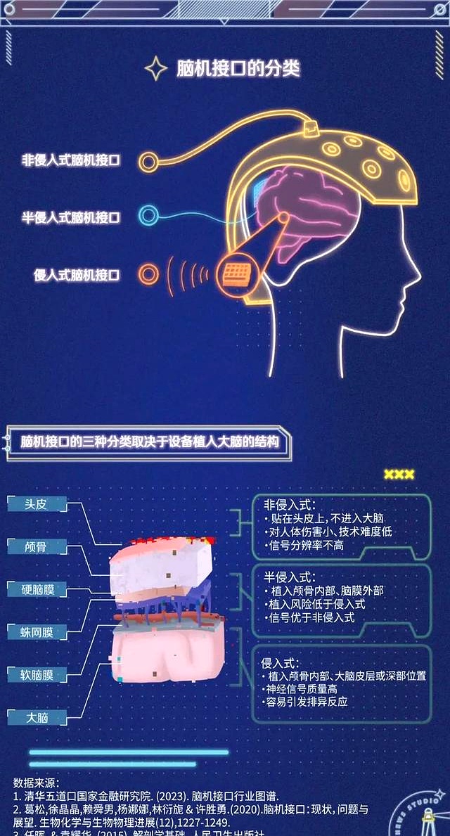 新型脑机接口系统可实时将想法转化为语言